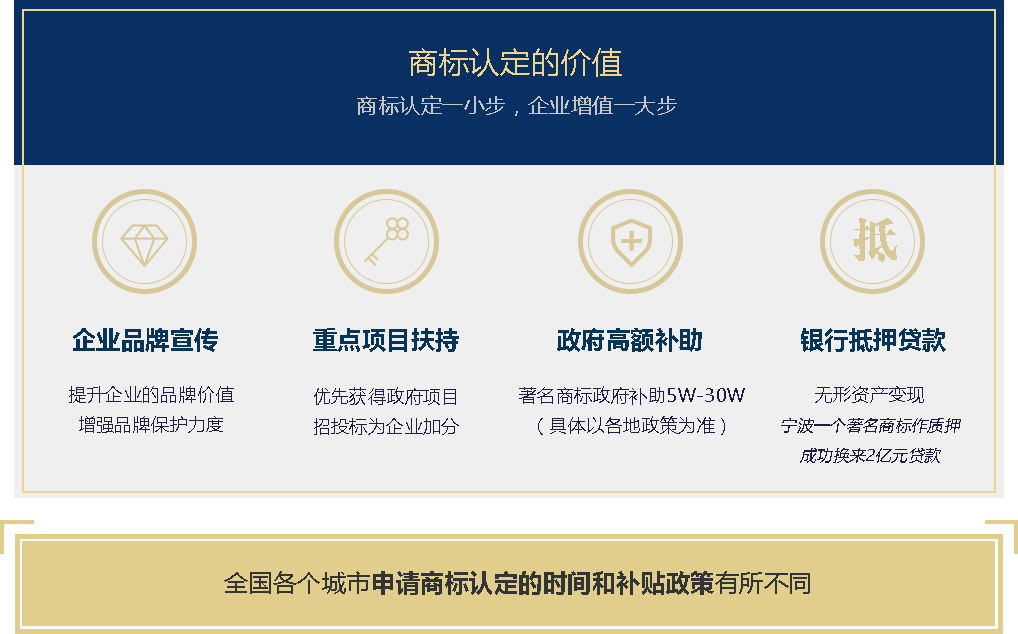 商标认定的价值.png